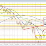 USDJPY Technical Analysis: Bullish Signals Amid Overbought Conditions