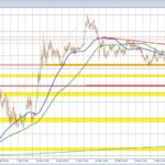 EUR/USD Currency Pair Plummets: Bearish Trend Intensifies after Support Break