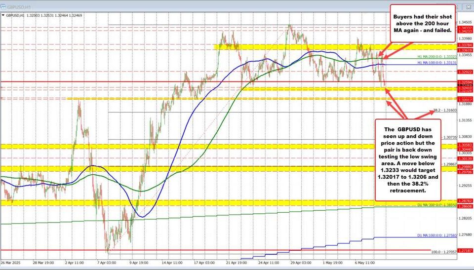 GBP/USD Trends: Navigating the Volatility Ahead of BoE's Decision