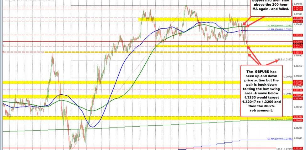 GBP/USD Trends: Navigating the Volatility Ahead of BoE's Decision