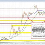 EUR/USD May 2025 Outlook: Bearish Pressure and Key Support Levels to Watch