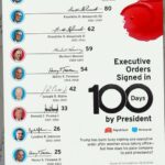 Donald Trump's Second Term: Unpacking an Unprecedented Surge of Executive Orders