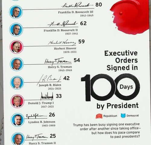Donald Trump's Second Term: Unpacking an Unprecedented Surge of Executive Orders