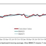 Japan's Economic Outlook 2025: Cautious Signs Amid Mixed Indicators