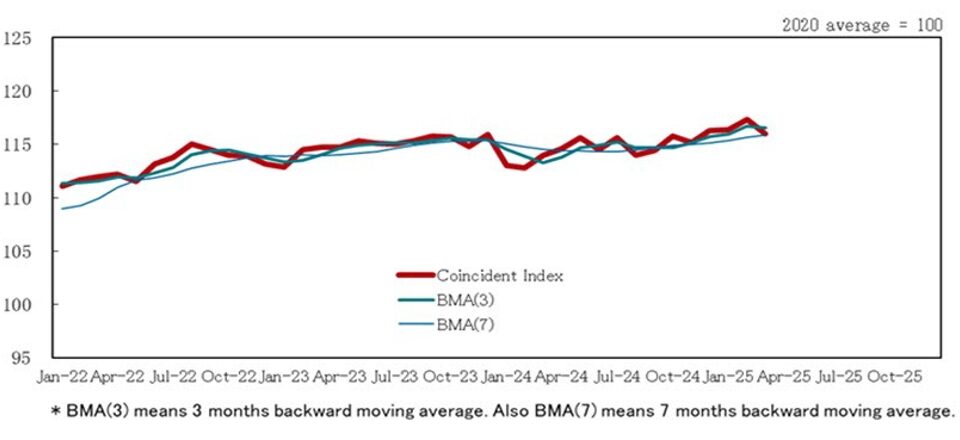 Japan's Economic Outlook 2025: Cautious Signs Amid Mixed Indicators