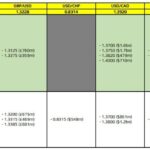 Mastering FX Option Expiries: Key Insights for May 9, 2025