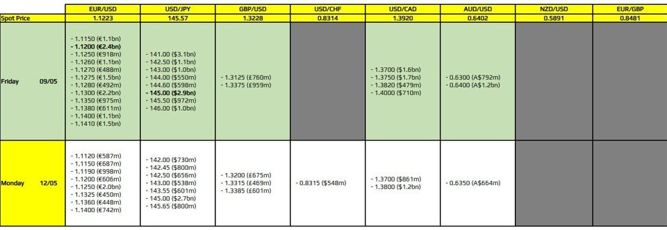 Mastering FX Option Expiries: Key Insights for May 9, 2025