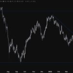 Decoding Waller's Dissent: What It Means for USDJPY Trading