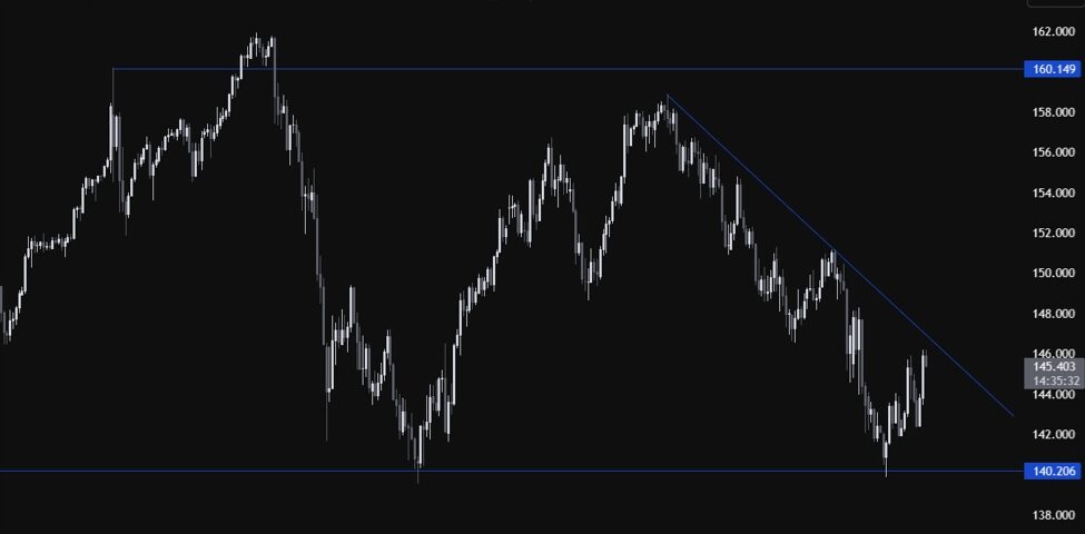 Decoding Waller's Dissent: What It Means for USDJPY Trading