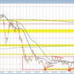 USDCAD Analysis: Navigating Bearish Trends and Potential Breakdowns