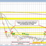 USD/CAD Currency Pair: Insights on Recent Trends and Key Resistance Levels