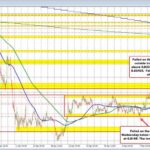USD/CHF Currency Pair: Stagnation or Setup for a Breakout?
