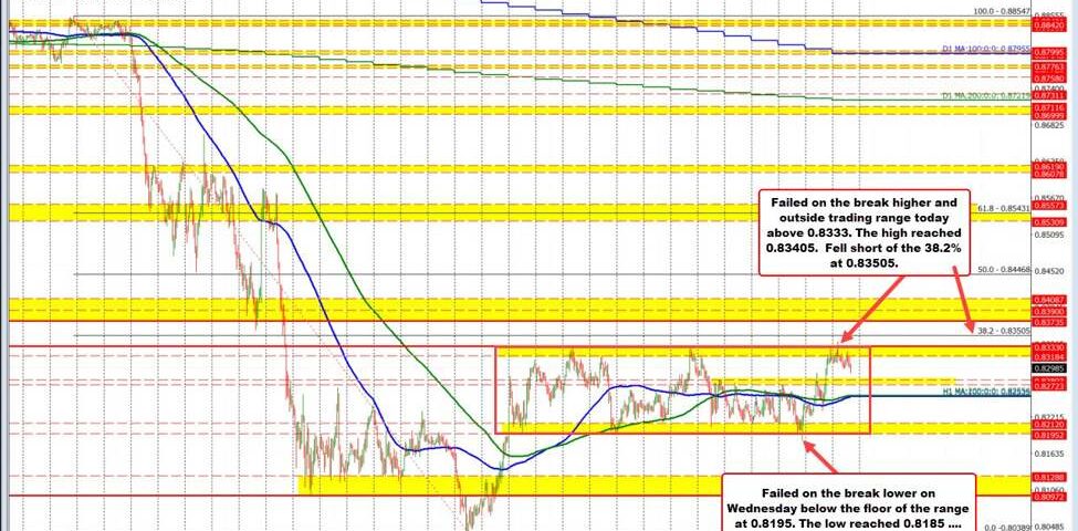 USD/CHF Currency Pair: Stagnation or Setup for a Breakout?