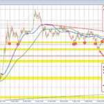 Navigating EUR/USD: The Impact of Breaking Support Levels