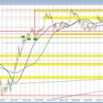GBP/USD Analysis: Key Technical Levels and Market Influences for May 2025