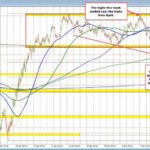NZDUSD Currency Pair Analysis: Trends, Resistance, and Future Insights