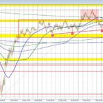 Navigating the Waves: AUDUSD Fluctuations and Future Forecasts