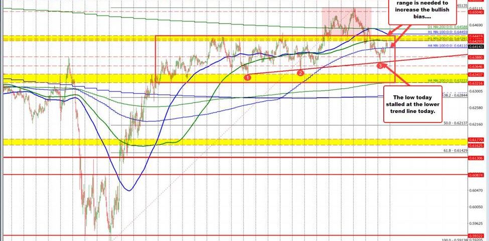 Navigating the Waves: AUDUSD Fluctuations and Future Forecasts