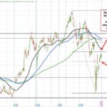 Apple's Q2 2025 Earnings: Modest Growth Amid Market Challenges