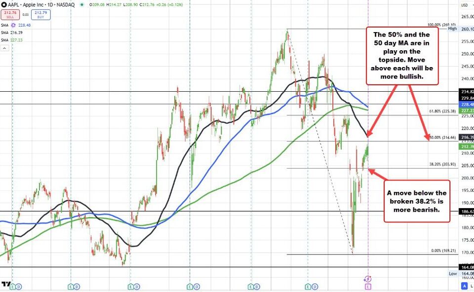 Apple's Q2 2025 Earnings: Modest Growth Amid Market Challenges