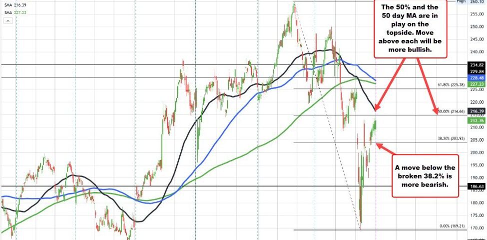 Apple's Q2 2025 Earnings: Modest Growth Amid Market Challenges