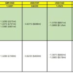 Navigating FX Option Expiries: Key Insights for May 12, 2025
