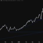 Decoding Gold Market Trends: Technical Insights and Strategies for Traders