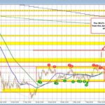 USD/CHF Currency Pair Analysis: Key Resistance Levels and Future Trends