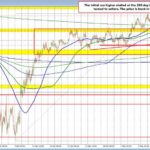 Navigating AUD/USD: Technical Insights for Forex Traders