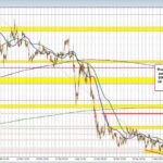 USD/CAD Surges Past 1.4000: What’s Fueling the Bullish Climb?