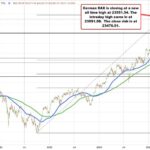 German DAX Hits Record High: A Beacon of Economic Optimism
