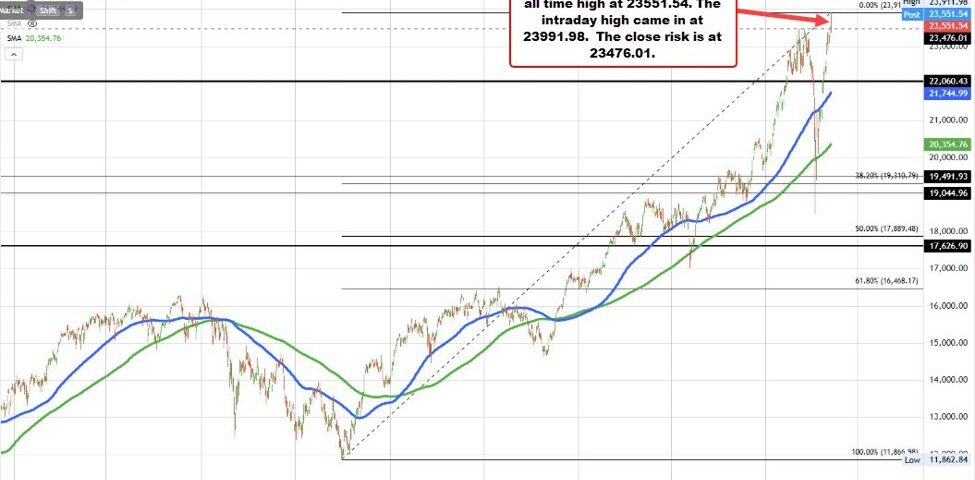 German DAX Hits Record High: A Beacon of Economic Optimism