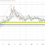 Crude Oil Prices Forecast: What Investors Need to Know for 2025 and Beyond