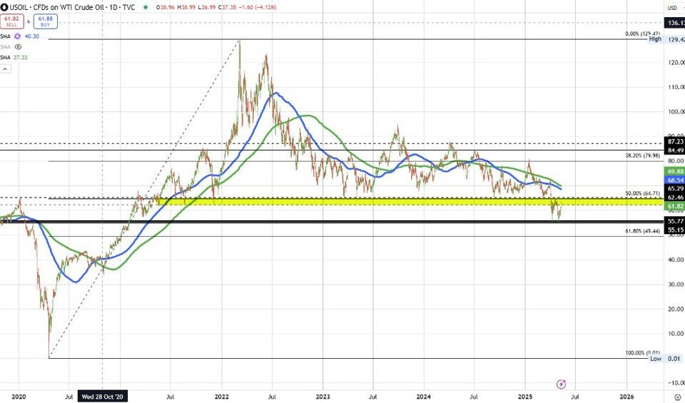 Crude Oil Prices Forecast: What Investors Need to Know for 2025 and Beyond