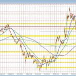 EUR/USD Technical Analysis: Bearish Momentum Signals Further Declines