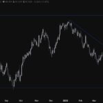 USD/JPY Soars: Unpacking the Bullish Surge and What it Means for Traders
