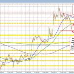 Navigating the EURUSD: Insights and Trends Ahead of Key Economic Reports
