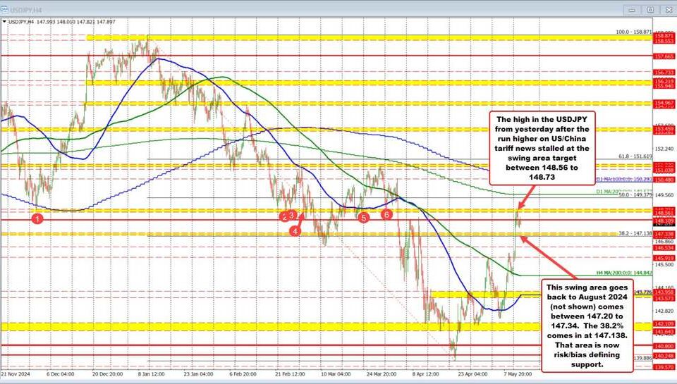 USDJPY Trends: Understanding Tariff Influences and Market Resistance