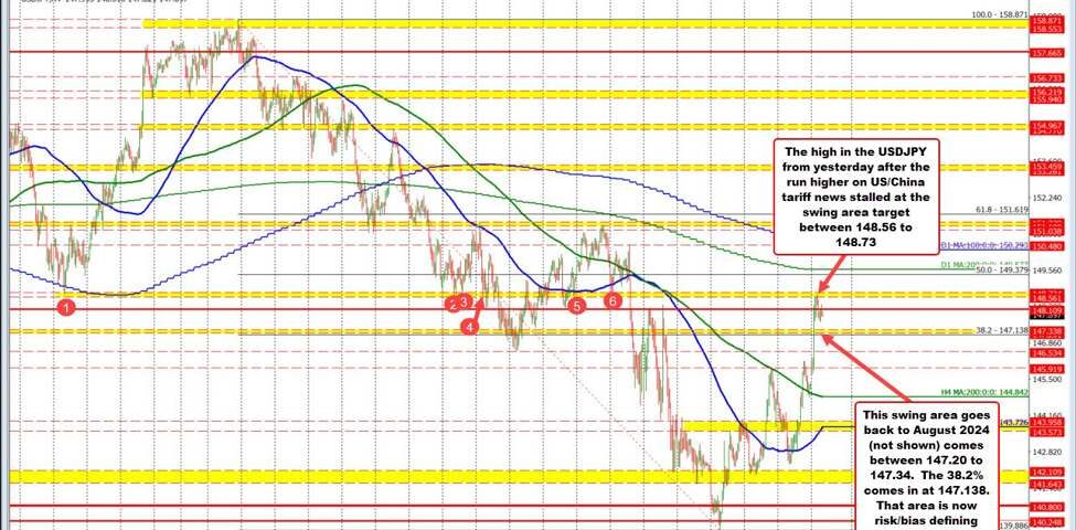 USDJPY Trends: Understanding Tariff Influences and Market Resistance