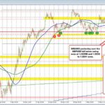 GBP/USD Analysis: Seizing Opportunities in a Volatile Market