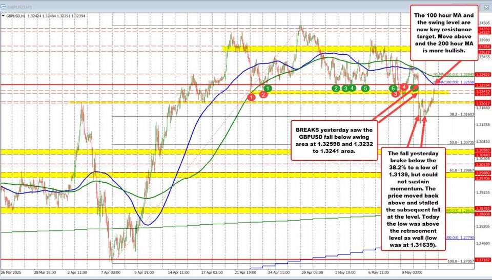 GBP/USD Analysis: Seizing Opportunities in a Volatile Market