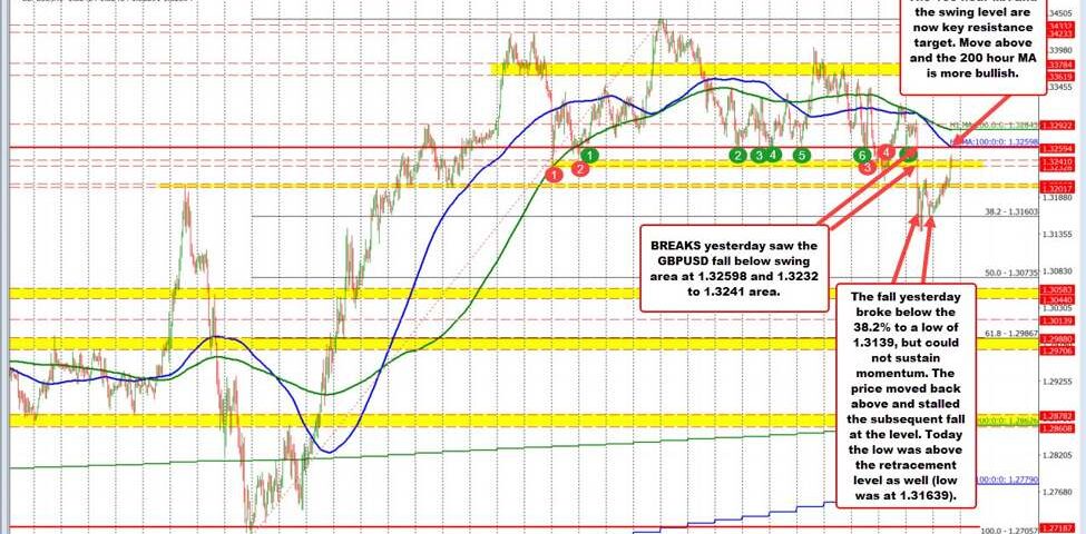GBP/USD Analysis: Seizing Opportunities in a Volatile Market