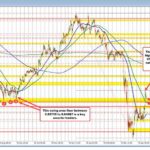 USD/CHF Rally: Unpacking the Surge Driven by U.S. Dollar Optimism