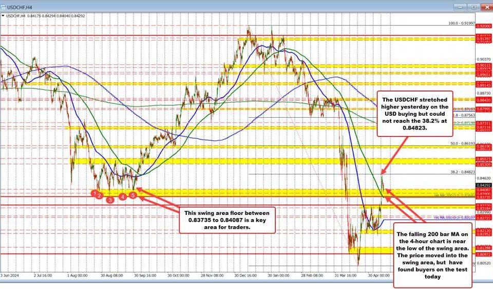 USD/CHF Rally: Unpacking the Surge Driven by U.S. Dollar Optimism