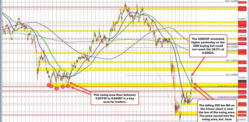 USD/CHF Rally: Unpacking the Surge Driven by U.S. Dollar Optimism