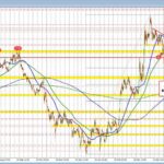 EUR/USD Forecast: Bearish Trends, Trade Updates, and Technical Insights