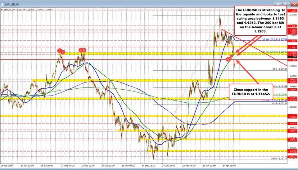 EUR/USD Forecast: Bearish Trends, Trade Updates, and Technical Insights