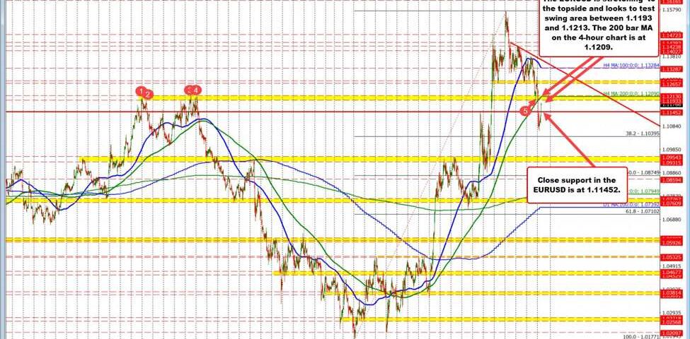 EUR/USD Forecast: Bearish Trends, Trade Updates, and Technical Insights