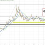 Crude Oil Market Update: Trade Optimism and Geopolitical Tensions Drive Fluctuations