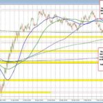 Navigating NZD/USD: Bearish Trends and Neutral Insights Unveiled